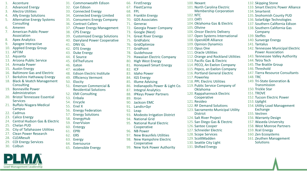 1. Accenture 2. Advanced Energy 3. Alectra Utilities 4. Ally Energy Solutions 5. Alternative Energy Systems Consulting 6. Ameren