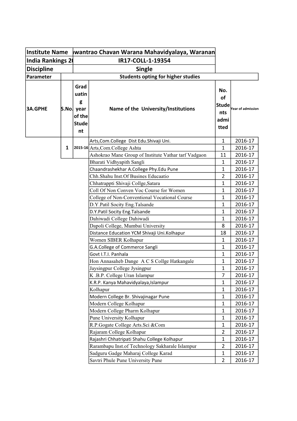 Copy of Higherstudies