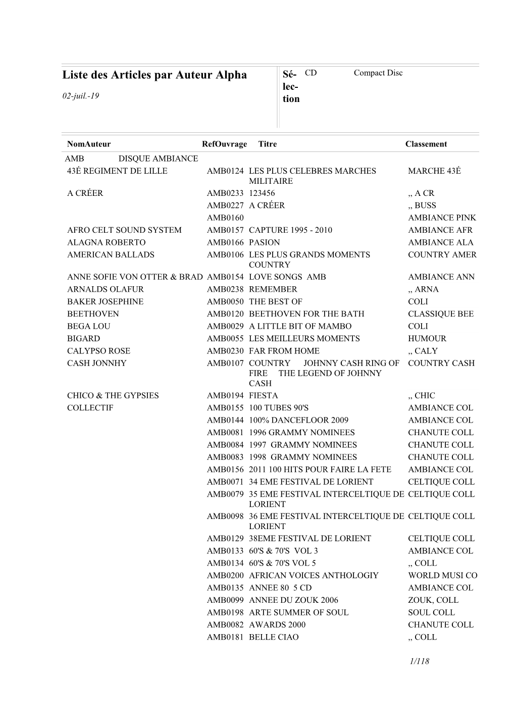 Liste Des Articles Par Auteur Alpha Sé- CD Compact Disc Lec- 02-Juil.-19 Tion