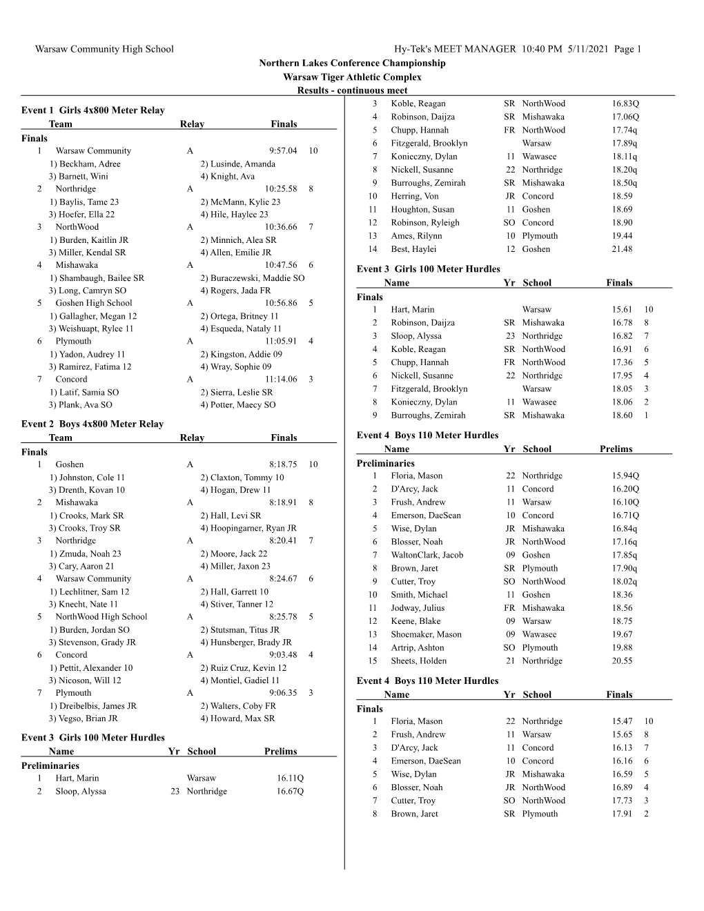 Warsaw Community High School Hy-Tek's MEET MANAGER 10:40