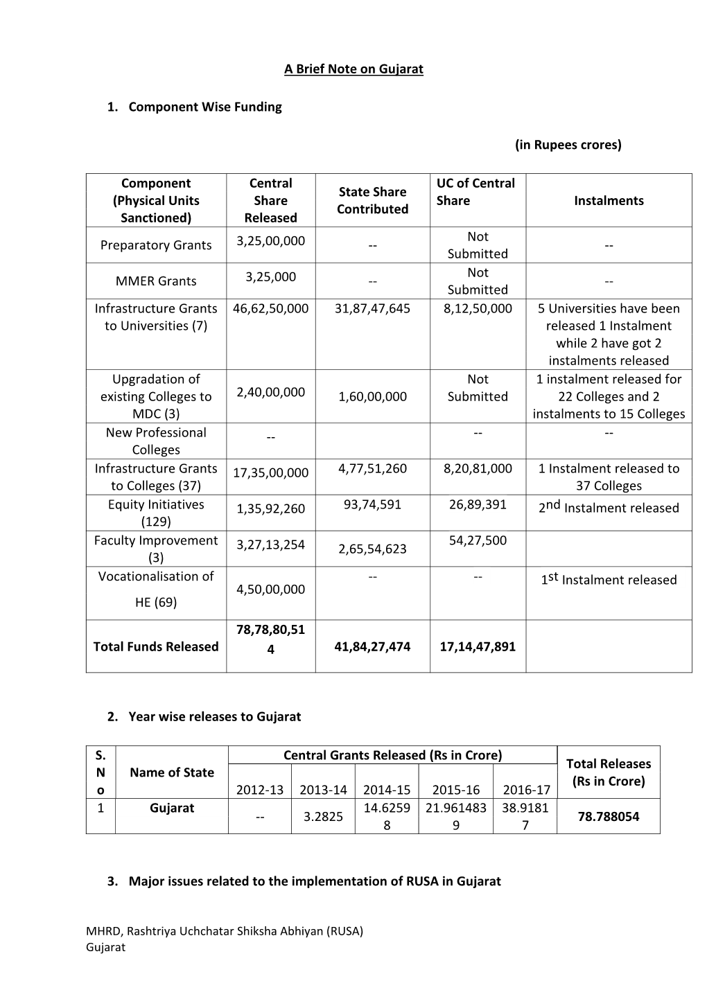 Brief Note on RUSA Work in Gujarat