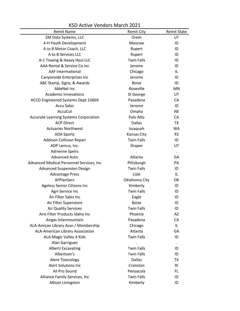 KSD Active Vendors March 2021