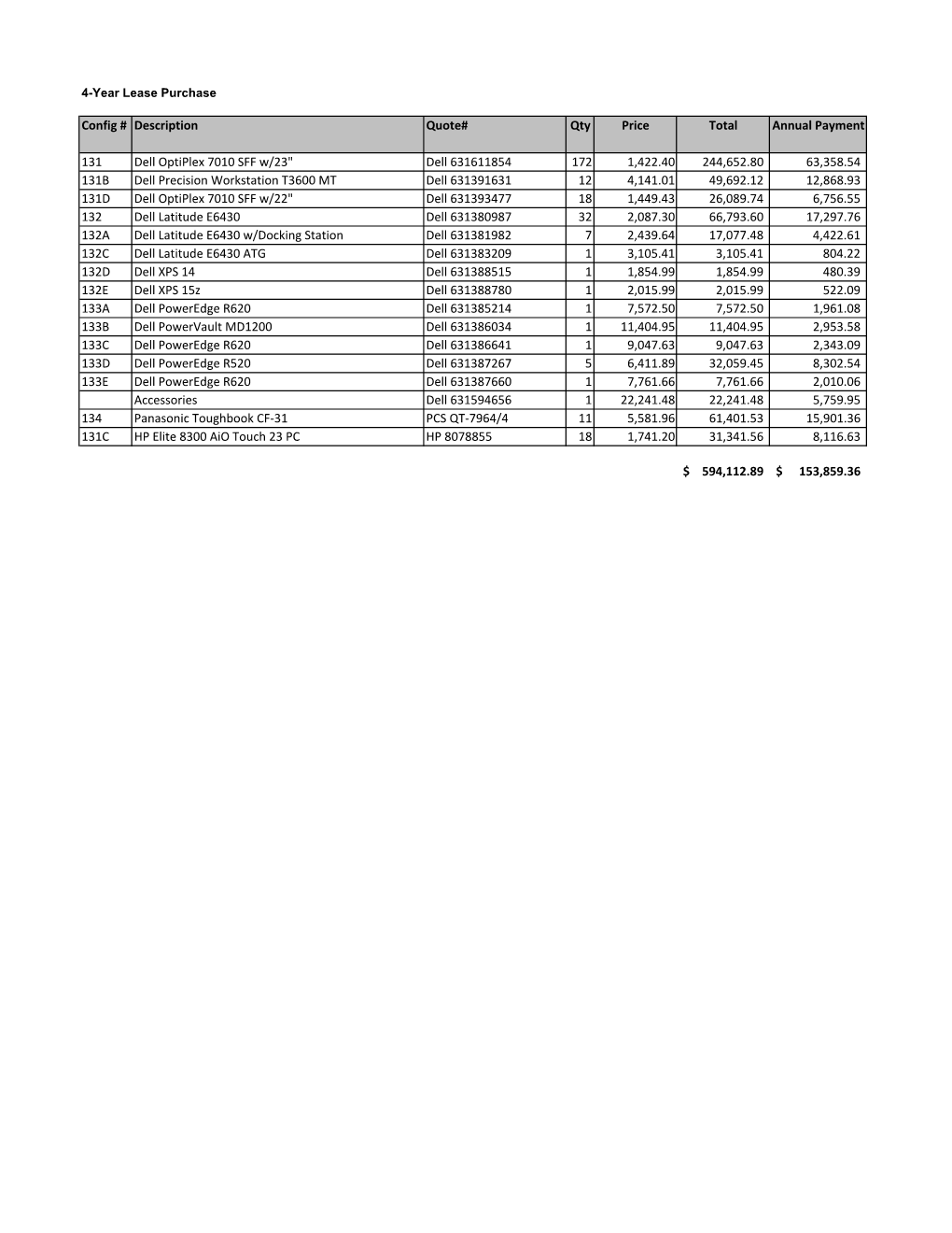 Config # Description Quote# Qty Price Total Annual Payment 131 Dell