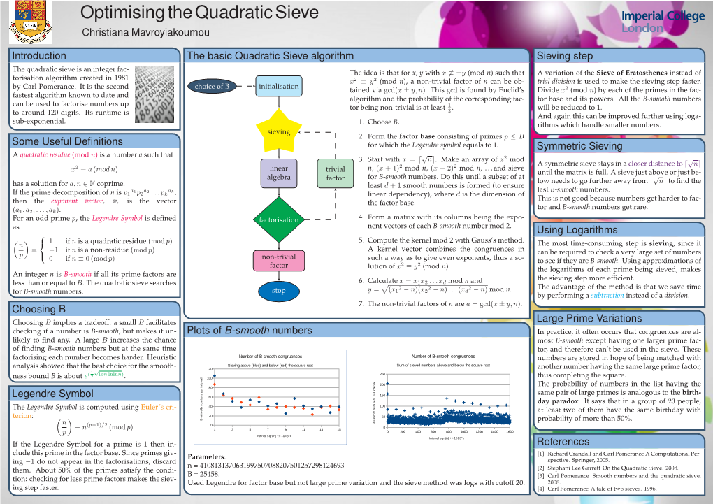 Christiana Mavroyiakoumou Introduction Some Useful Definitions Choosing B the Basic Quadratic Sieve Algorithm Plots of B-Smooth