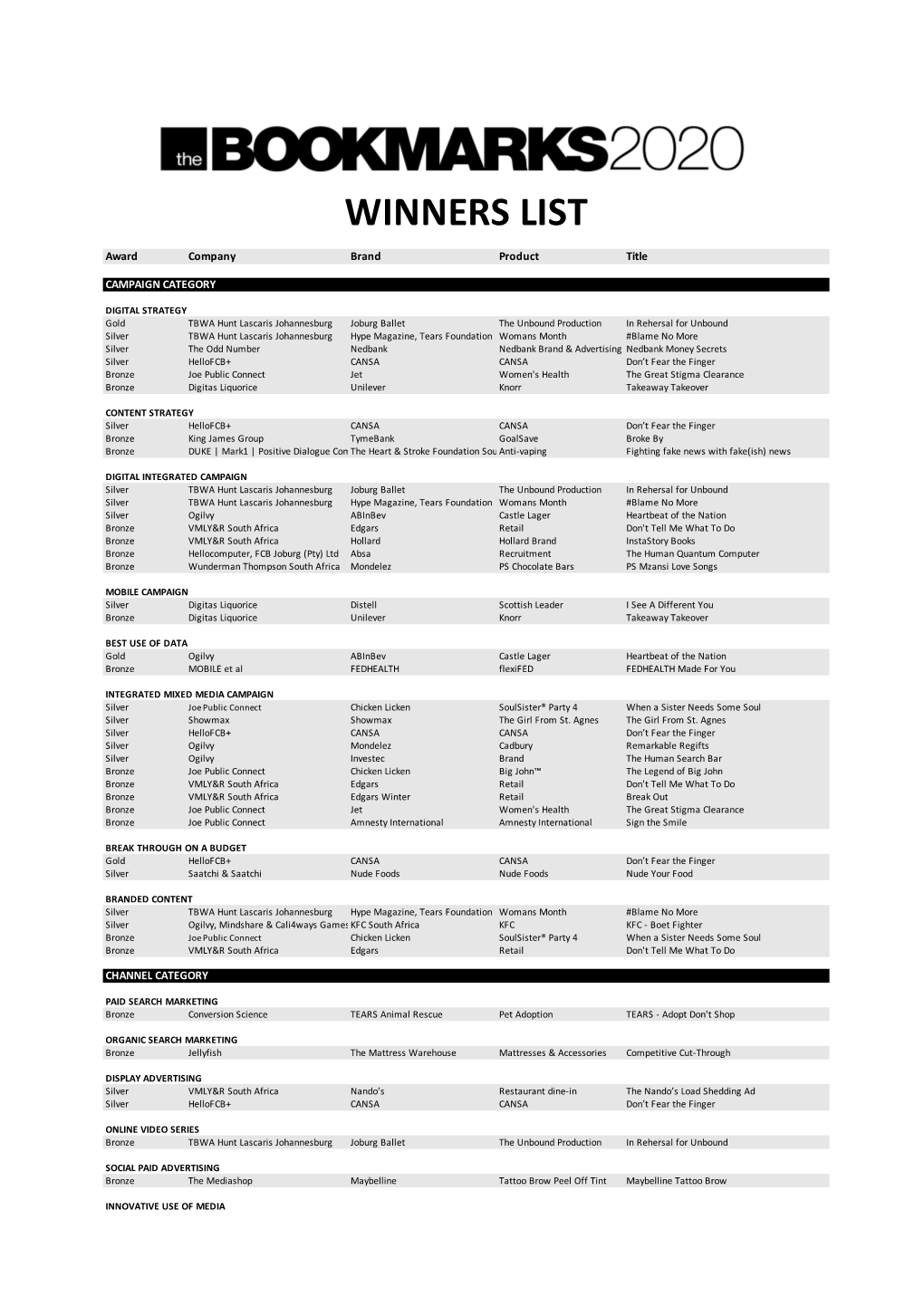 Press 2020 Bookmarks Final Winners