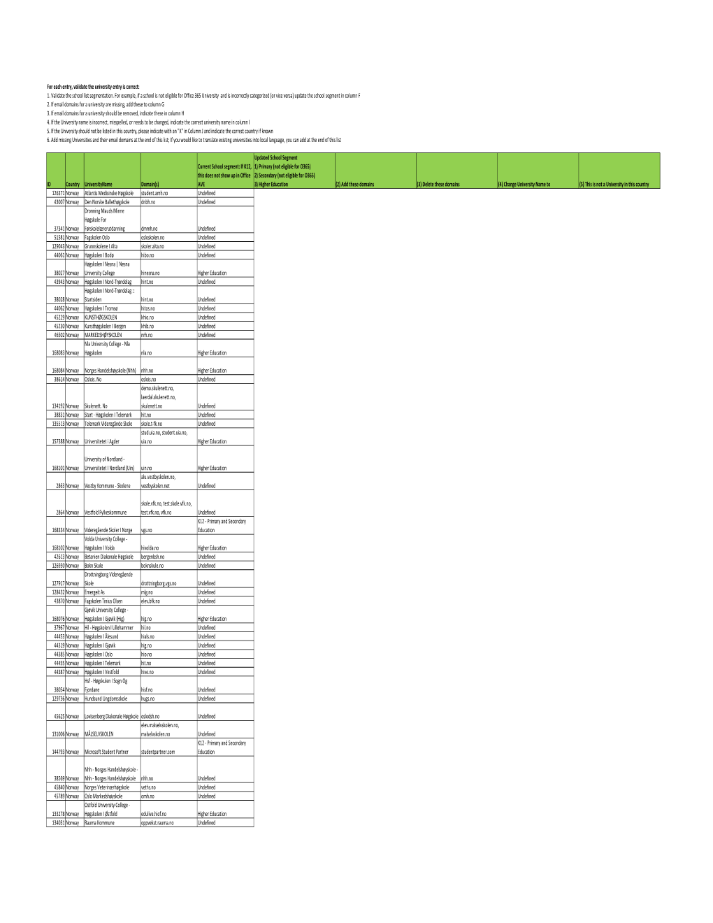 Approved Universities in NO.Xlsx