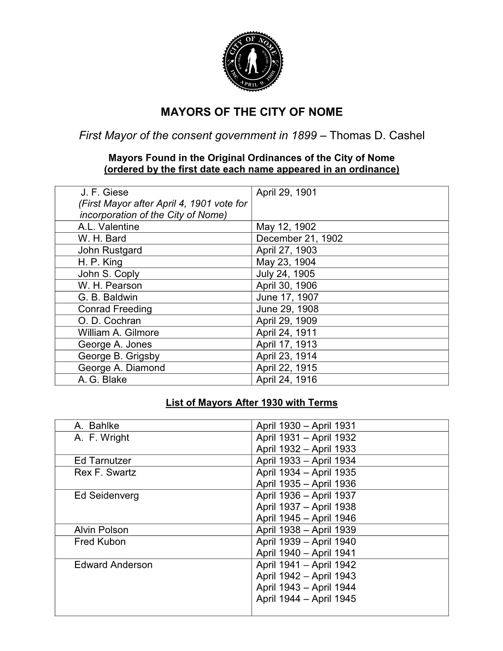 Mayors of the City of Nome