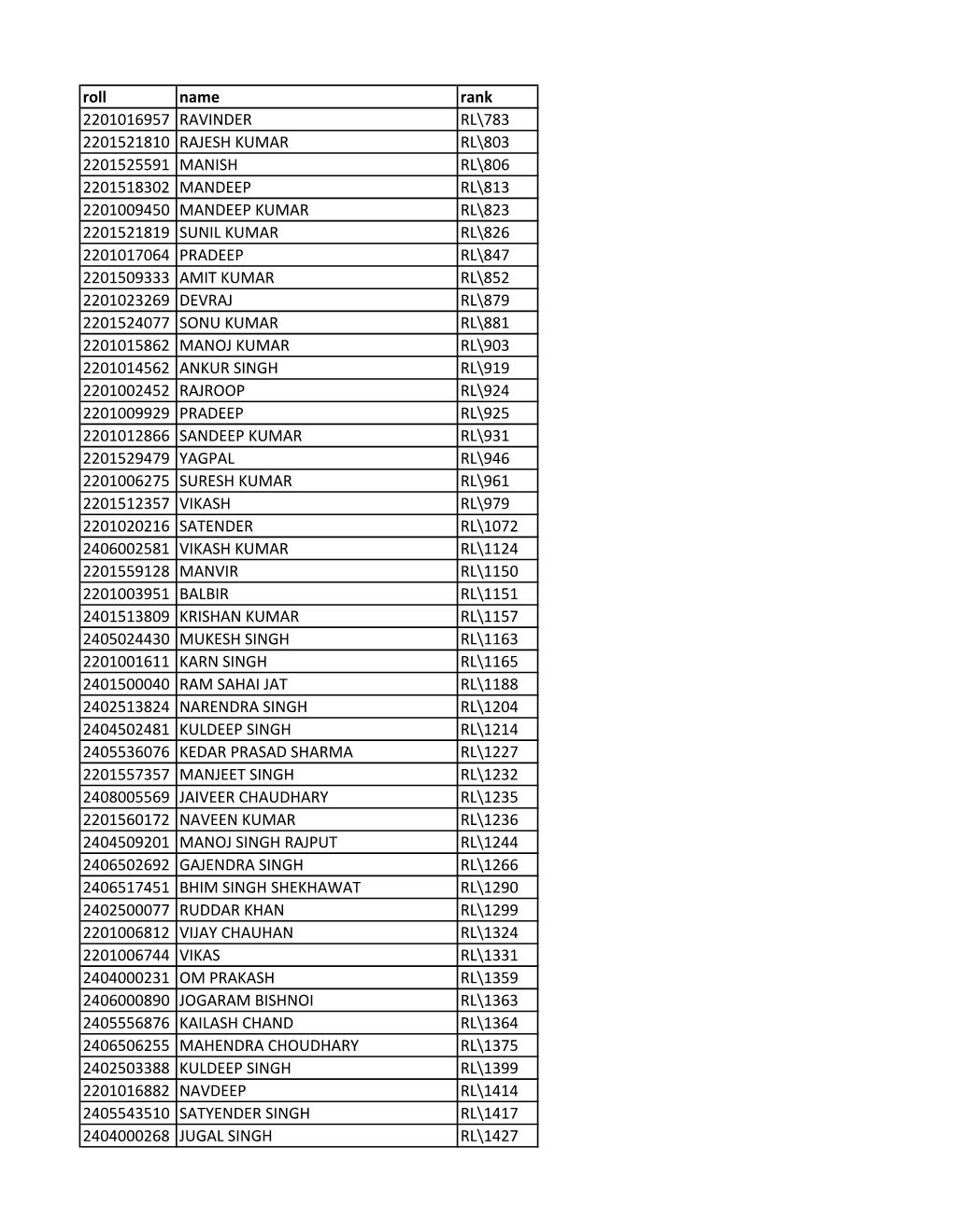 NOMINATED RL LIST.Xlsx