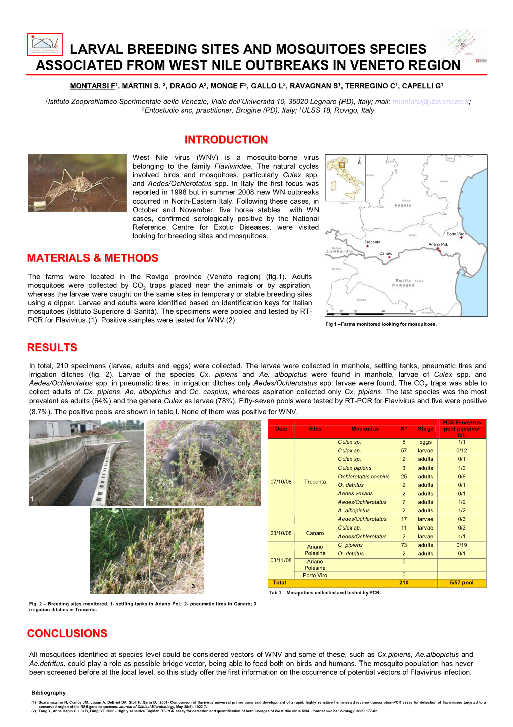 Larval Breeding Sites and Mosquitoes Species Associated from West Nile Outbreaks in Veneto Region