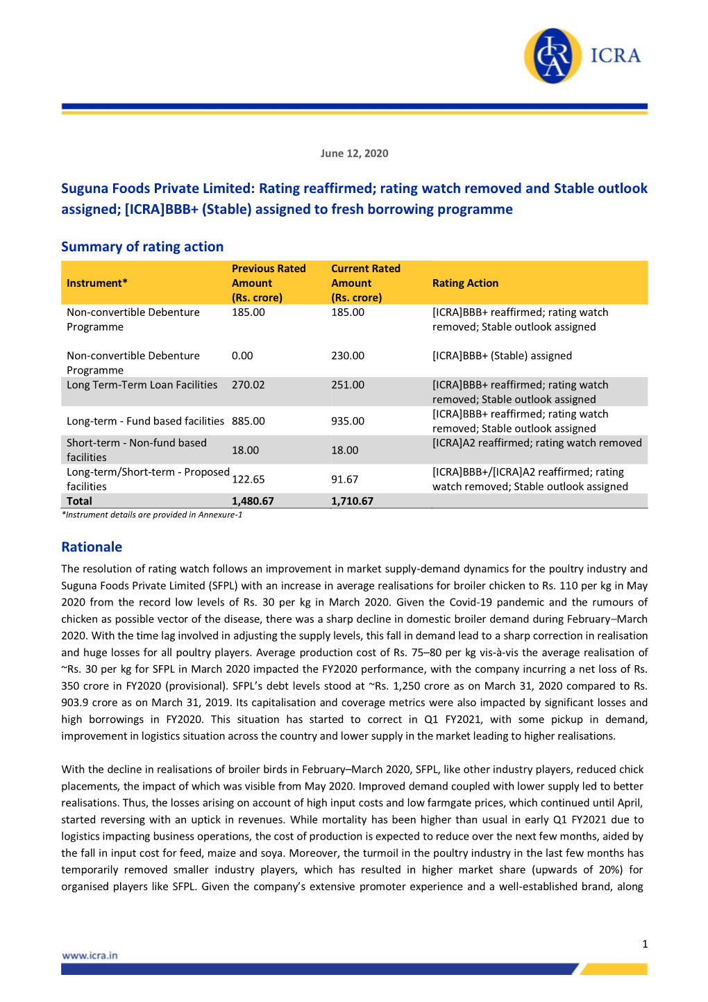 Suguna Foods Private Limited: Rating Reaffirmed; Rating Watch Removed and Stable Outlook Assigned; [ICRA]BBB+ (Stable) Assigned to Fresh Borrowing Programme