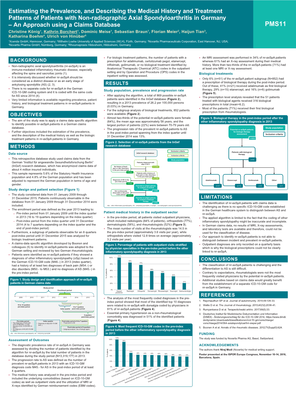 Estimating the Prevalence, and Describing the Medical History And