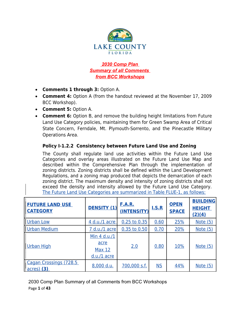 Combine Summaries from All BCC Comprehensive Plan Workshops (For Jan. 19, 2010 Transmittal