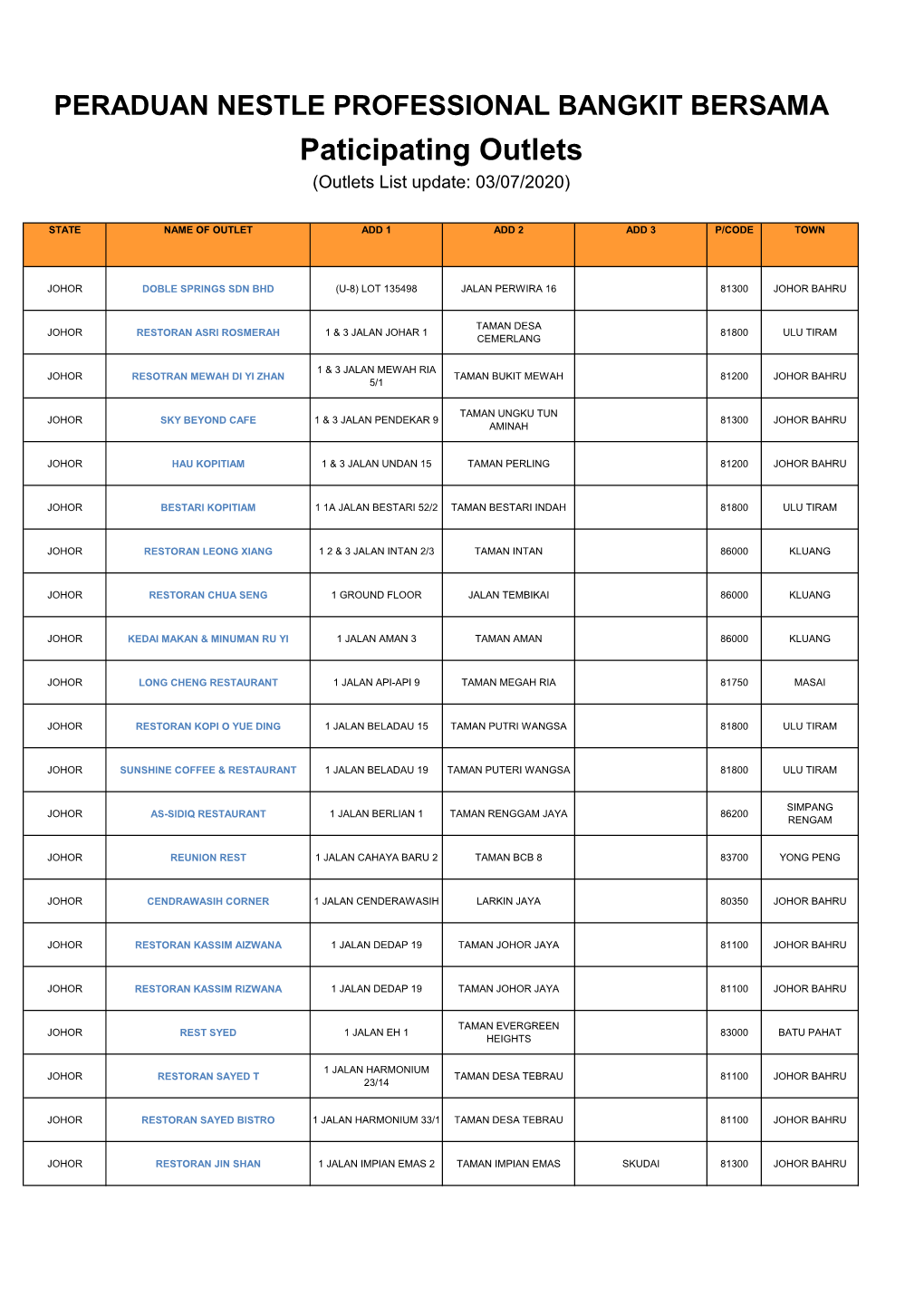 Paticipating Outlets (Outlets List Update: 03/07/2020)