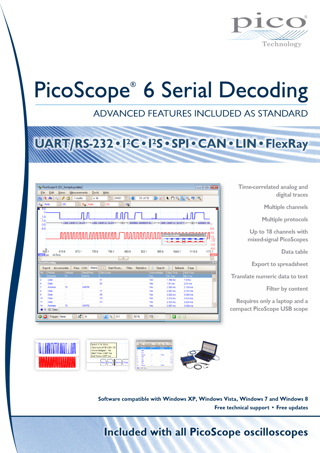 Picoscope® 6 Serial Decoding ADVANCED FEATURES INCLUDED AS STANDARD