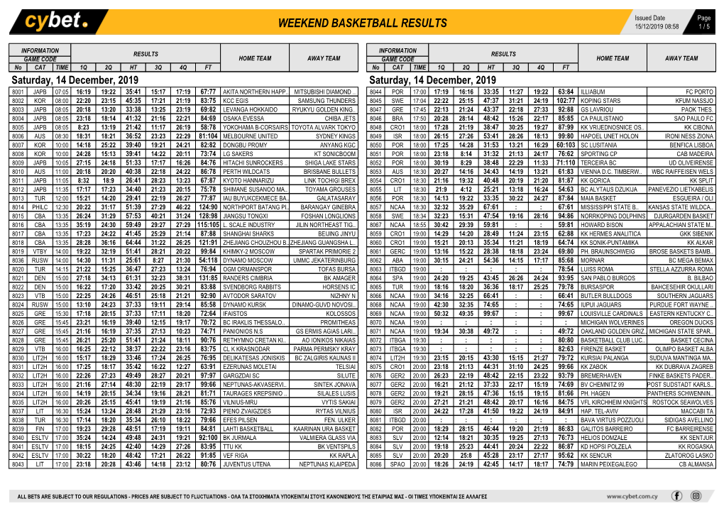 Weekend Basketball Results Weekend Basketball Results