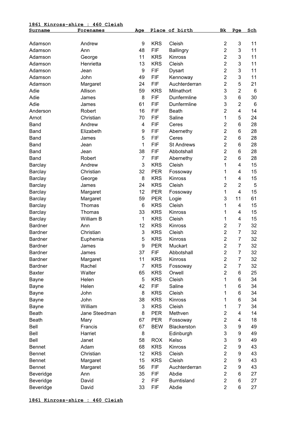 1861 Kinross-Shire : 460 Cleish Surname Forenames Age Place of Birth Bk Pge Sch