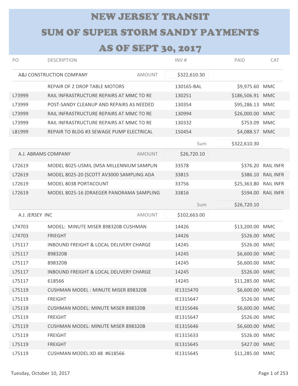 Archived Vendor Information Through September 2017