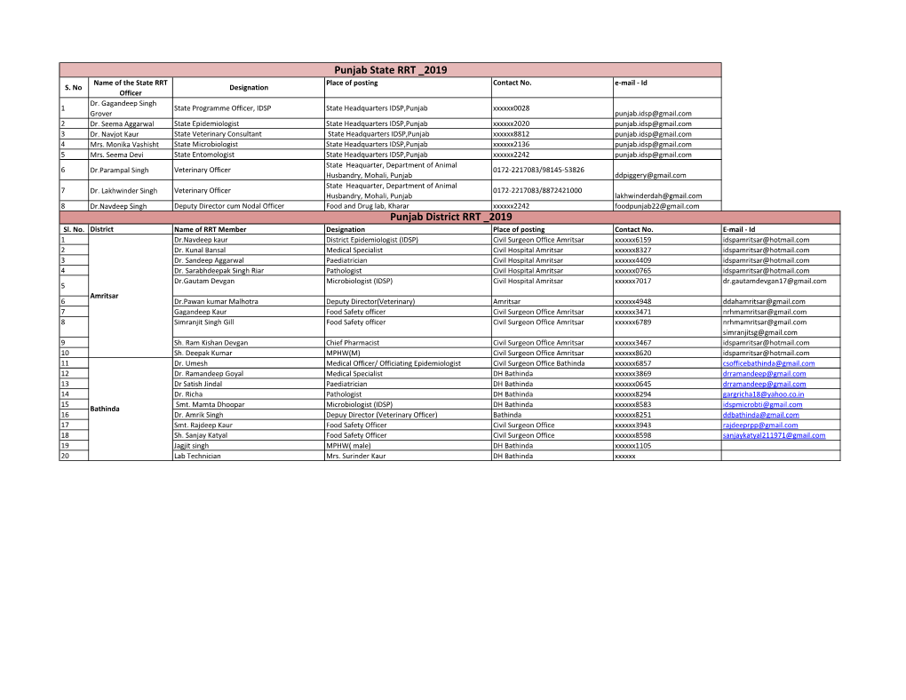 Punjab State RRT 2019 Punjab District RRT 2019