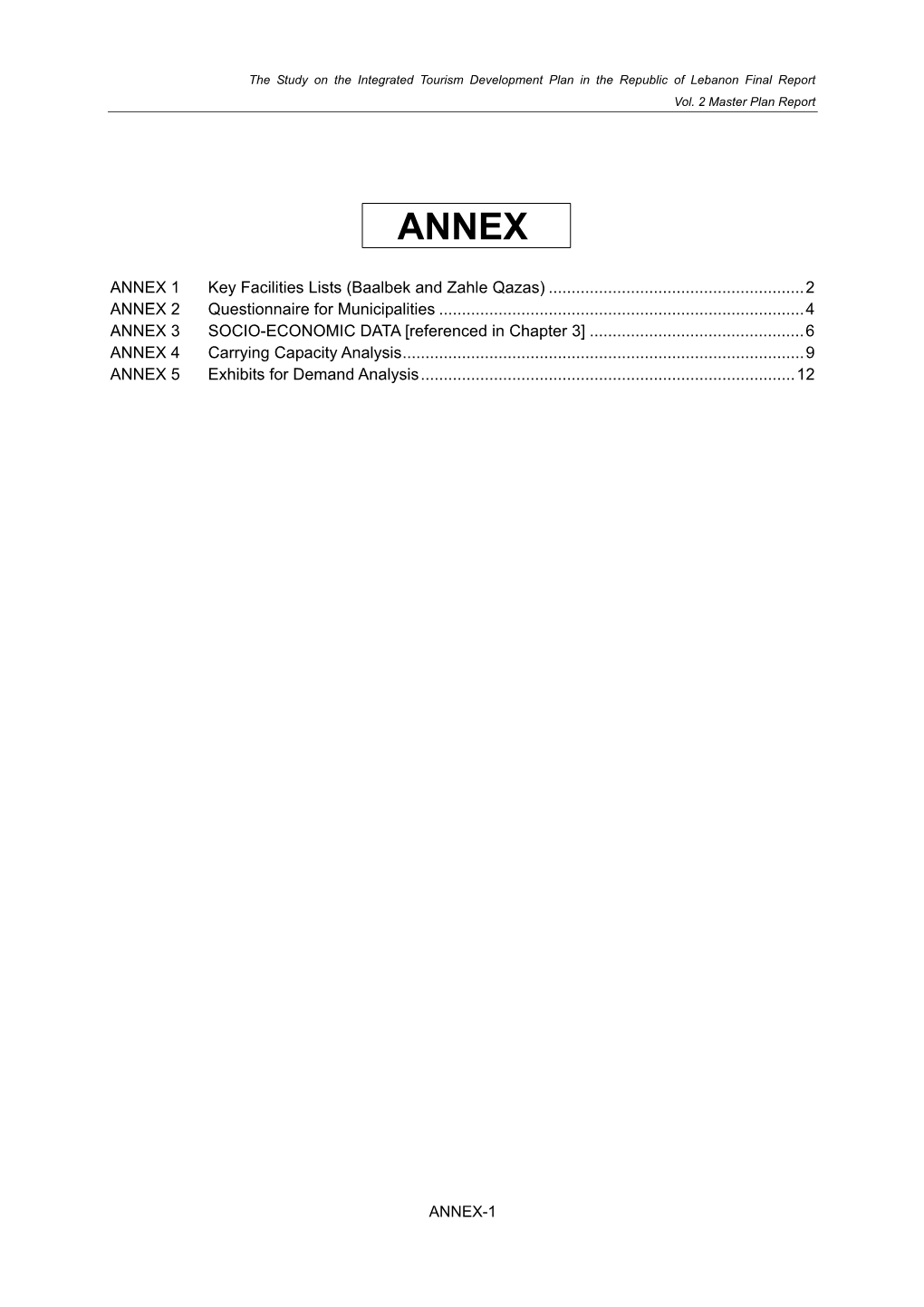 ANNEX 1 Key Facilities Lists (Baalbek and Zahle Qazas)