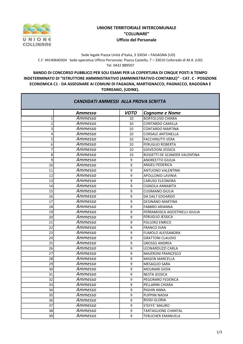 Esito Preselezione Candidati AMMESSI CAT C.Xlsx