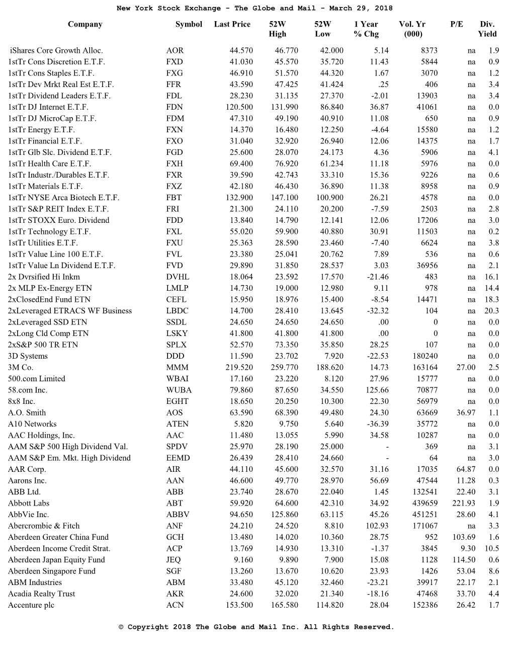 Ishares Core Growth Alloc. 1Sttr Cons Discretion E.T.F. 1Sttr Cons