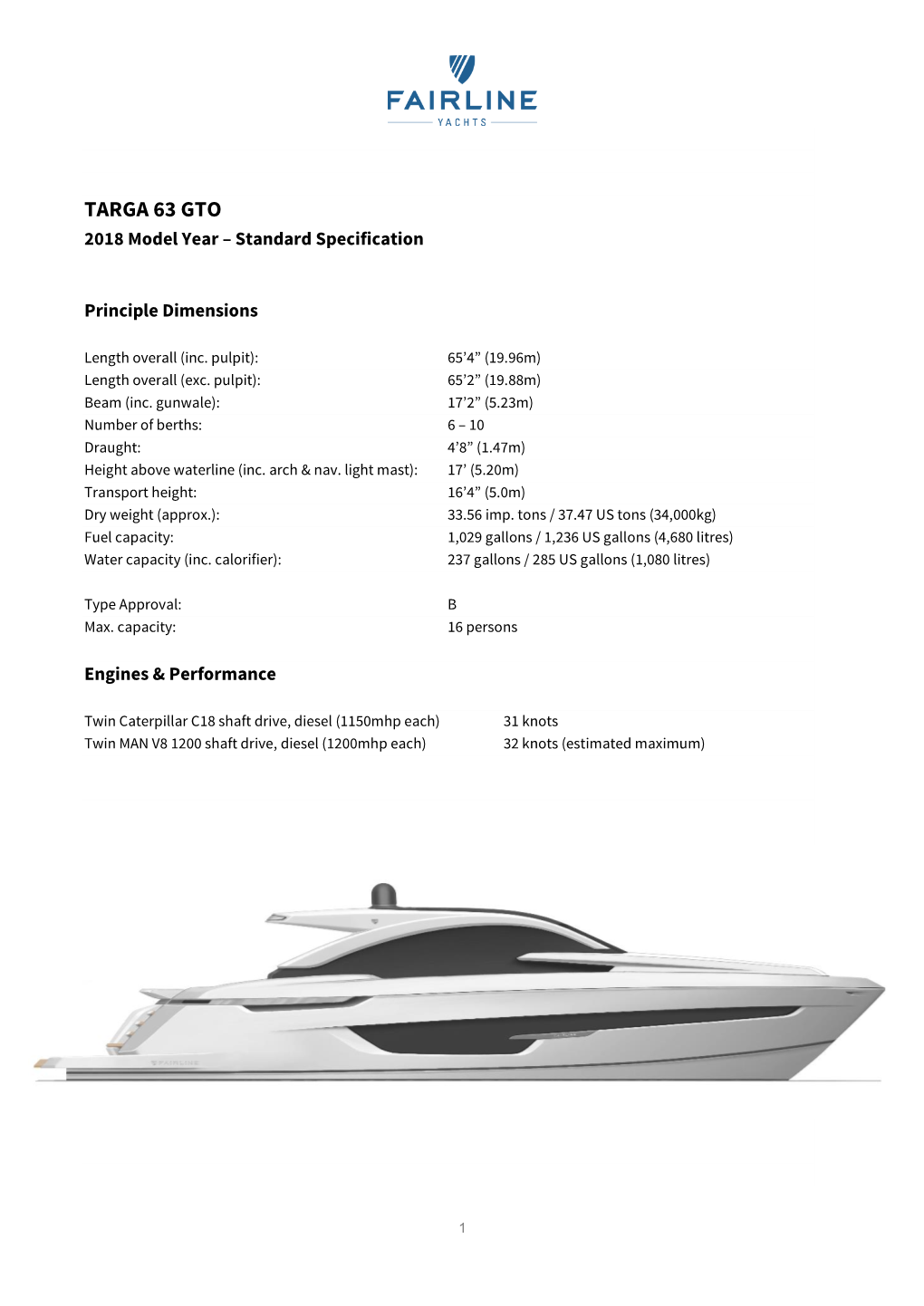 TARGA 63 GTO 2018 Model Year – Standard Specification