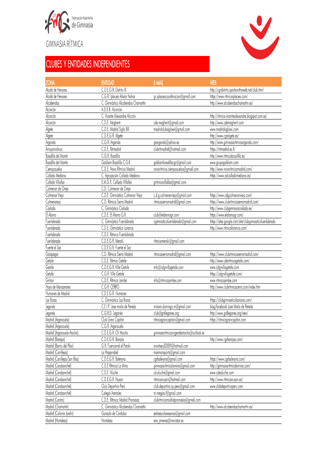 20180119 Datos Para Publicar