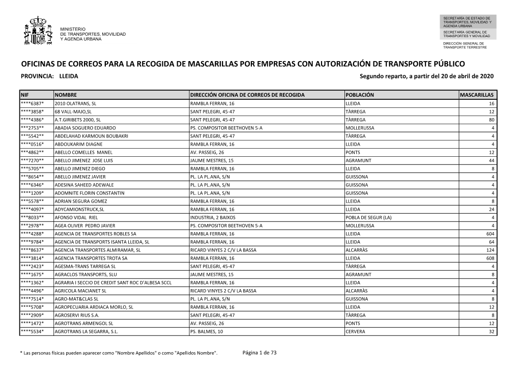 Oficinas De Correos Para La Recogida De Mascarillas