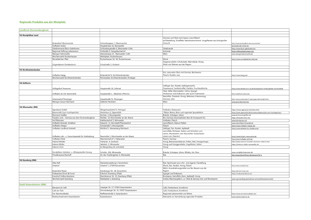 Regionale Produkte Aus Der Westpfalz
