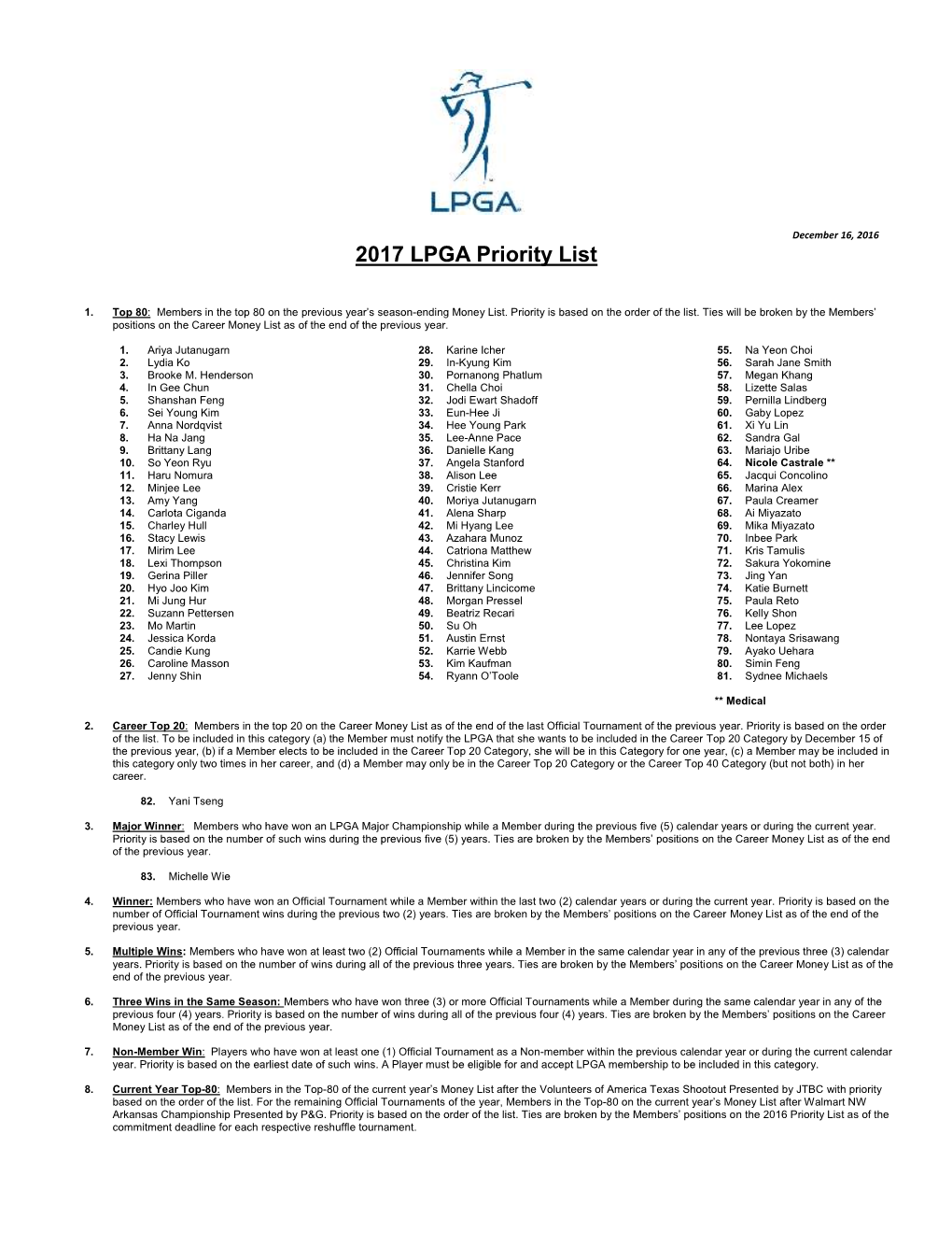 2017 LPGA Priority List