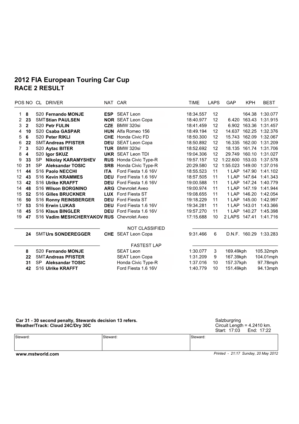 2012 FIA European Touring Car Cup RACE 2 RESULT