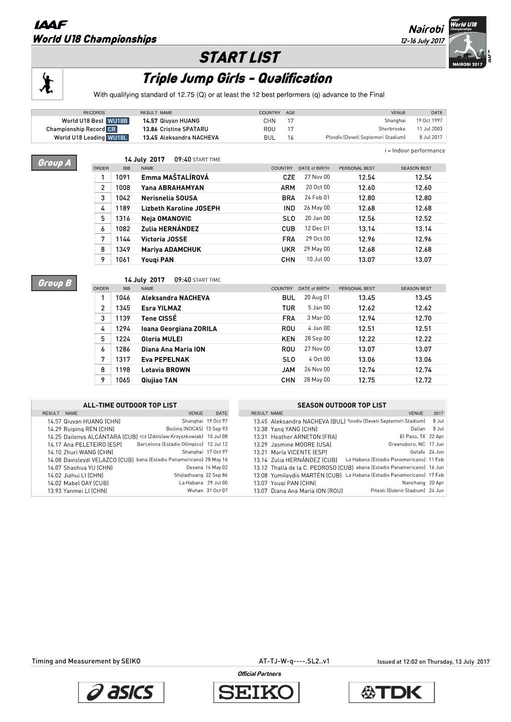 START LIST Triple Jump Girls - Qualification with Qualifying Standard of 12.75 (Q) Or at Least the 12 Best Performers (Q) Advance to the Final