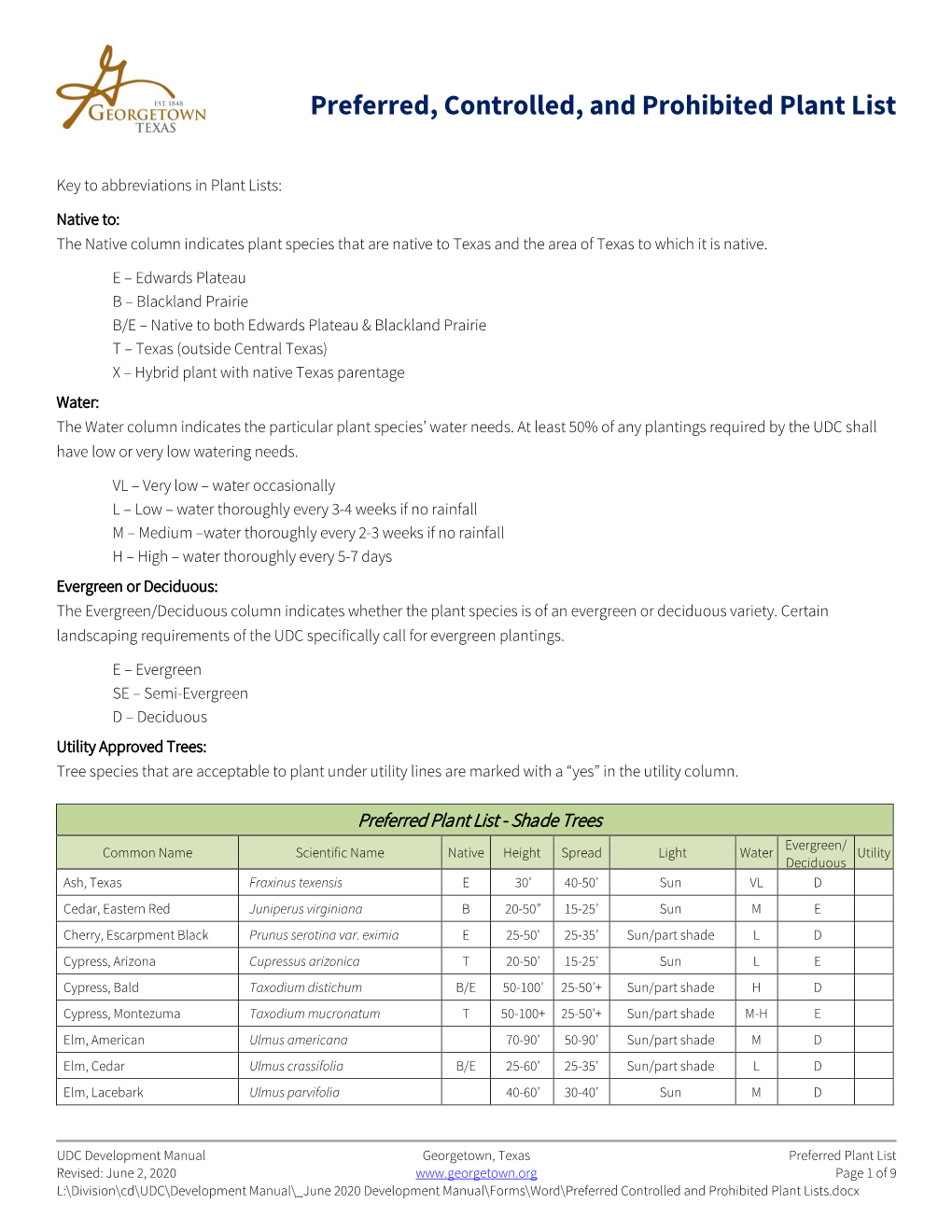 Preferred, Controlled, and Prohibited Plant List