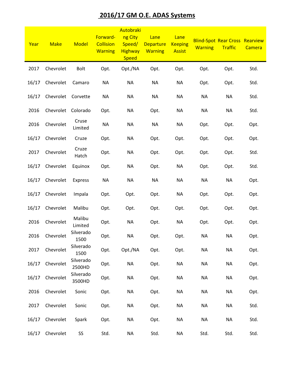 2016/17 GM O.E. ADAS Systems