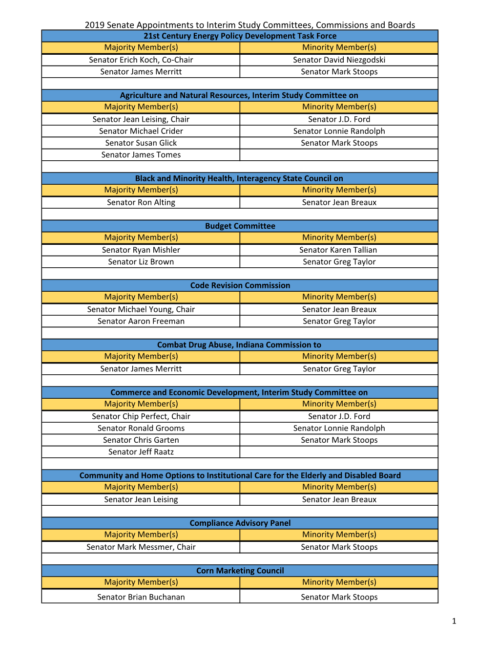 2019 Senate Appointments to Interim Study Committees, Commissions