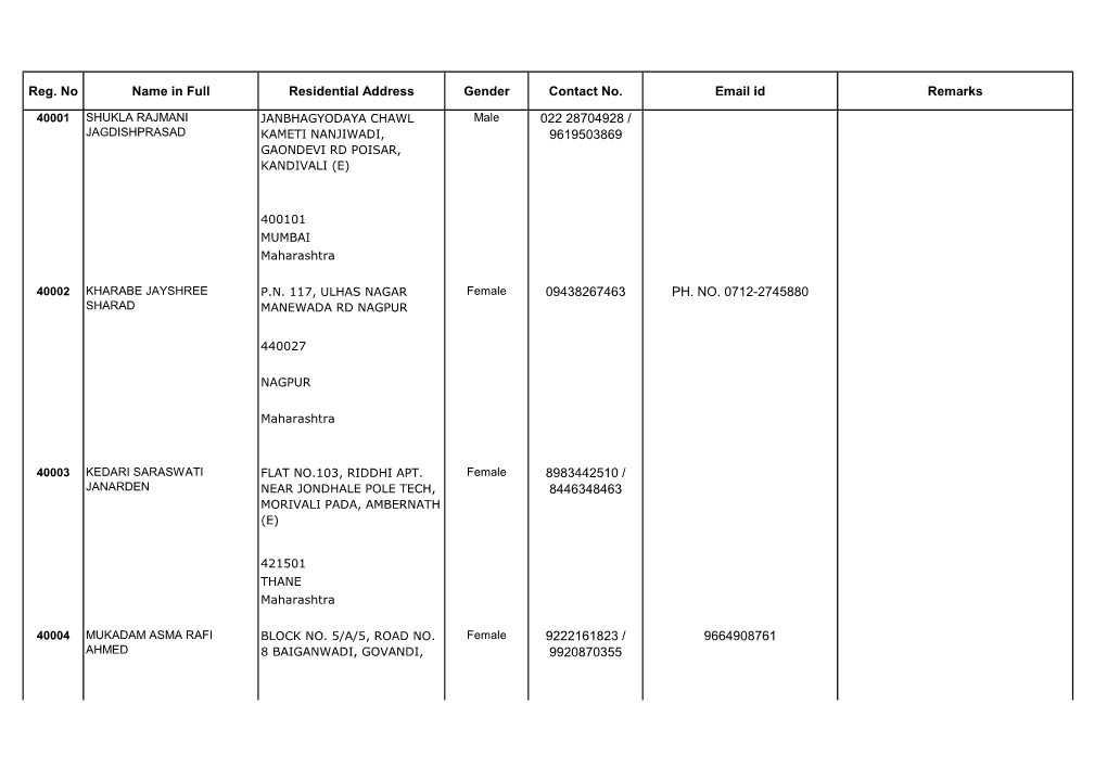 Reg. No Name in Full Residential Address Gender Contact No