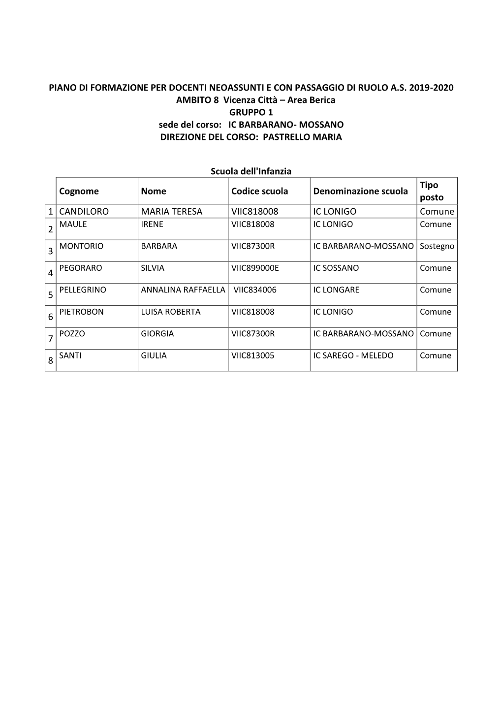 Piano Di Formazione Per Docenti Neoassunti E Con Passaggio Di Ruolo A.S