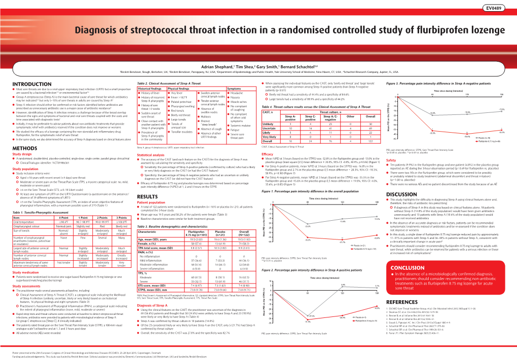 Diagnosis of Streptococcal Throat Infection in a Randomised Controlled Study of Flurbiprofen Lozenge