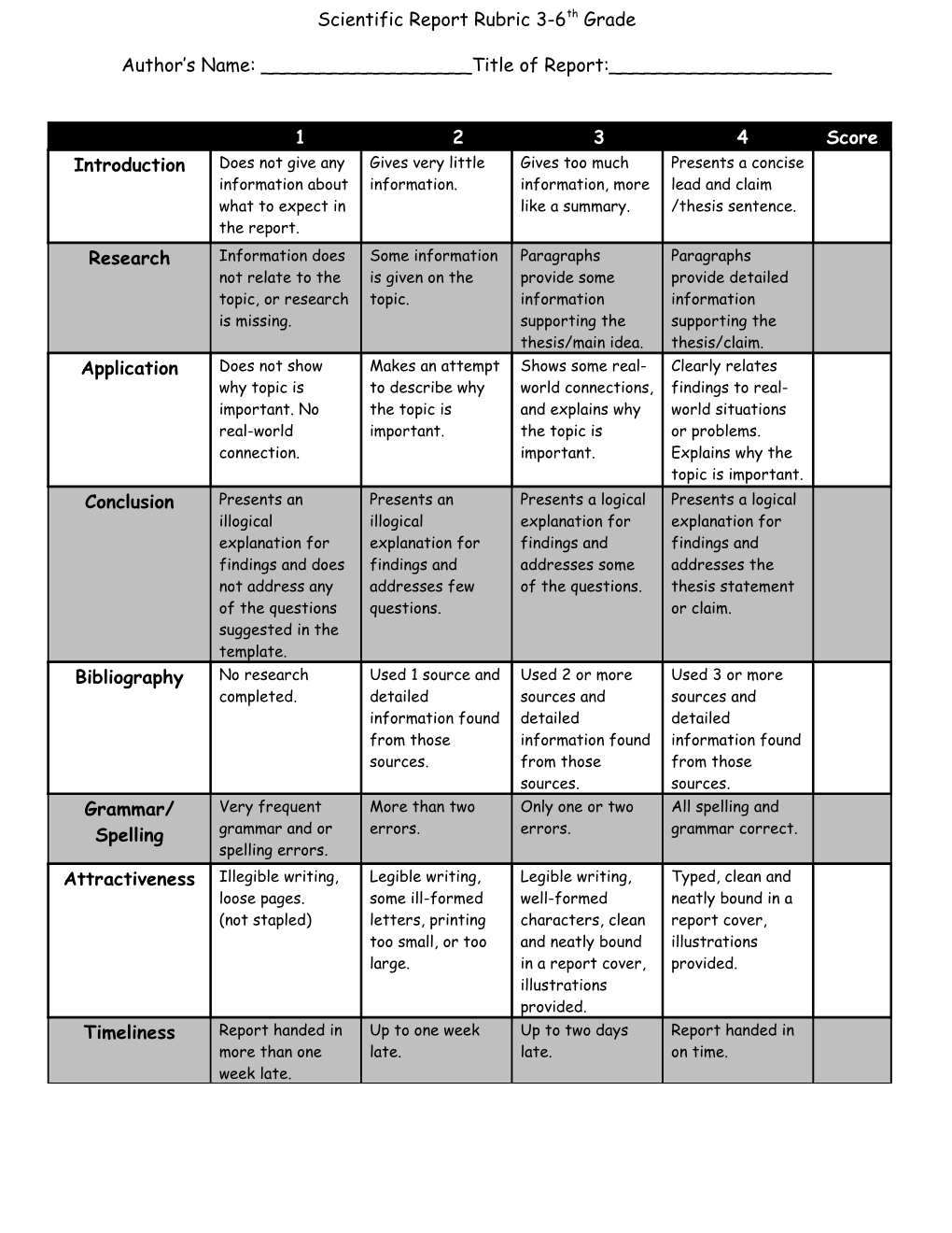 Scientific Report Rubric 3-6Th Grade