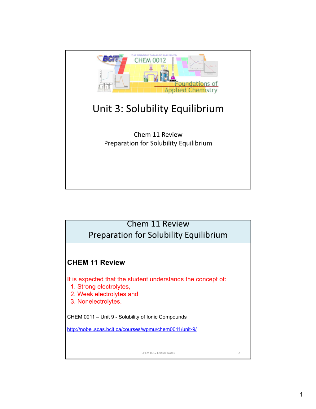 Solubility Equilibrium