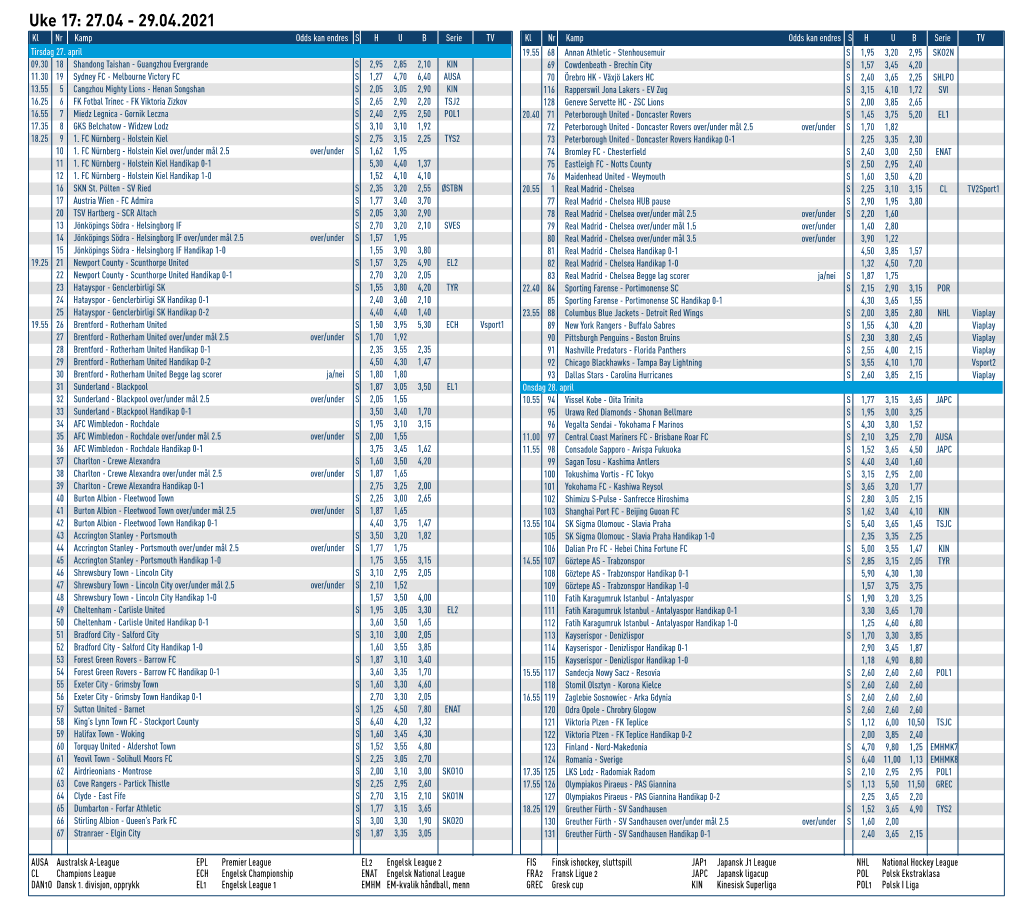 Uke 17: 27.04 - 29.04.2021 Kl Nr Kamp Odds Kan Endres S H U B Serie TV Kl Nr Kamp Odds Kan Endres S H U B Serie TV Tirsdag 27