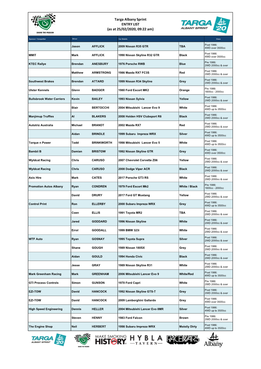 2020 Rallyprint Database