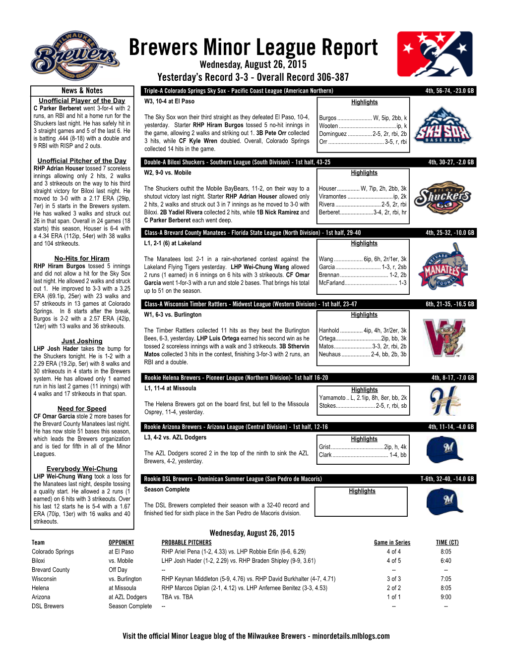 Brewers Minor League Report