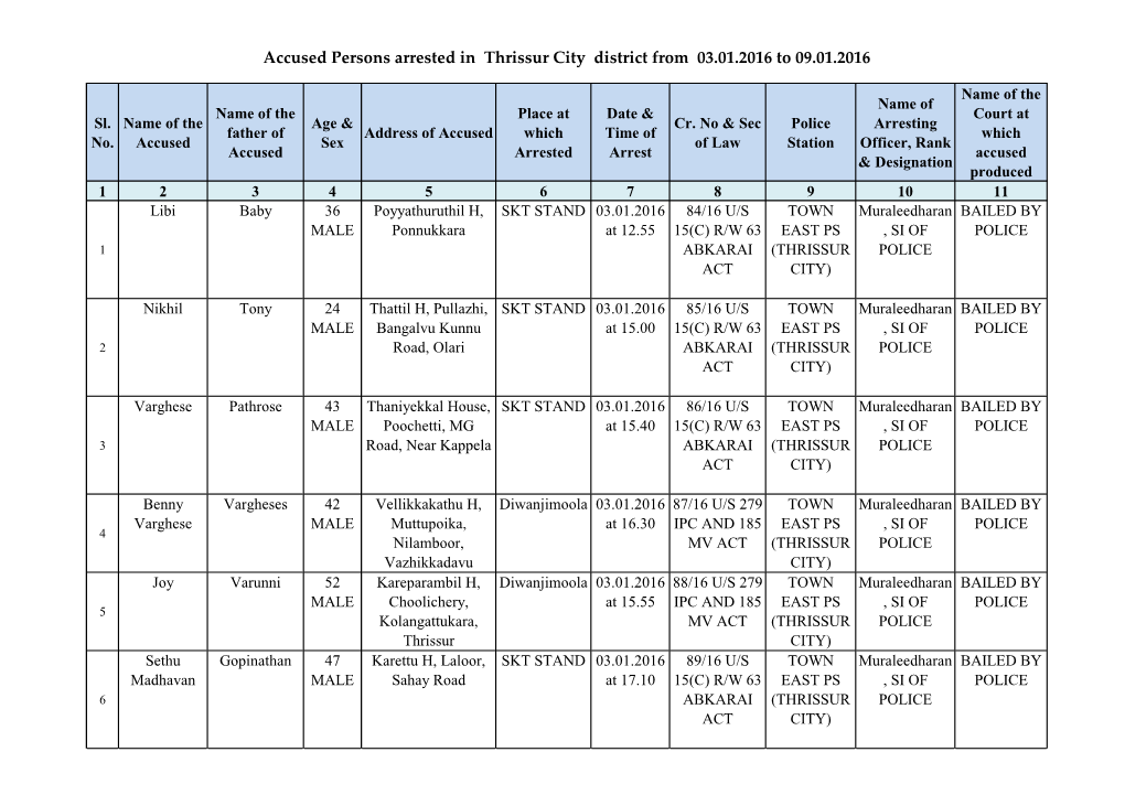 Accused Persons Arrested in Thrissur City District from 03.01.2016 to 09.01.2016