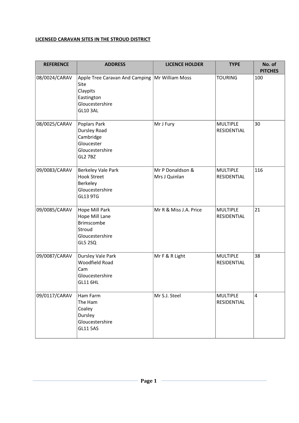 Stroud District Council Licensed Caravan Sites Public Register