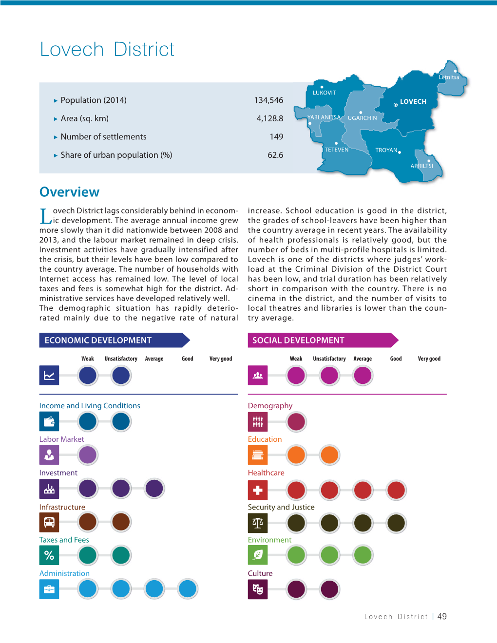 Lovech District