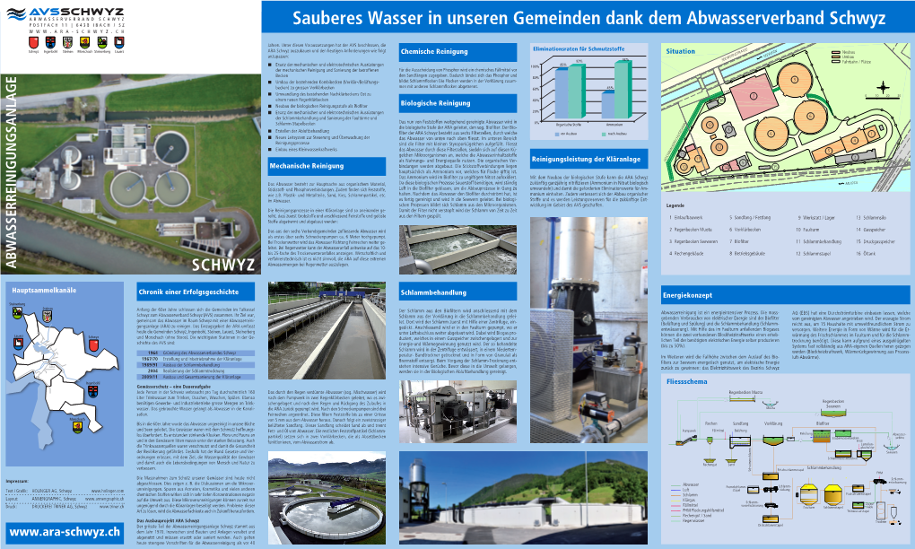 Sauberes Wasser in Unseren Gemeinden Dank Dem Abwasserverband Schwyz