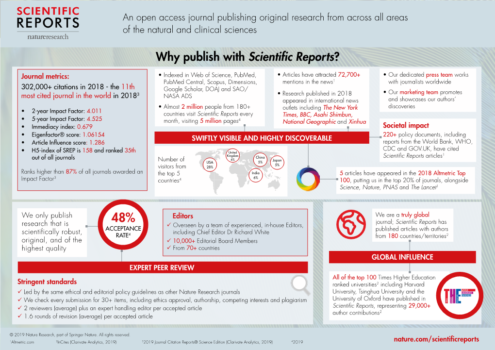 Why Publish with Scientific Reports?