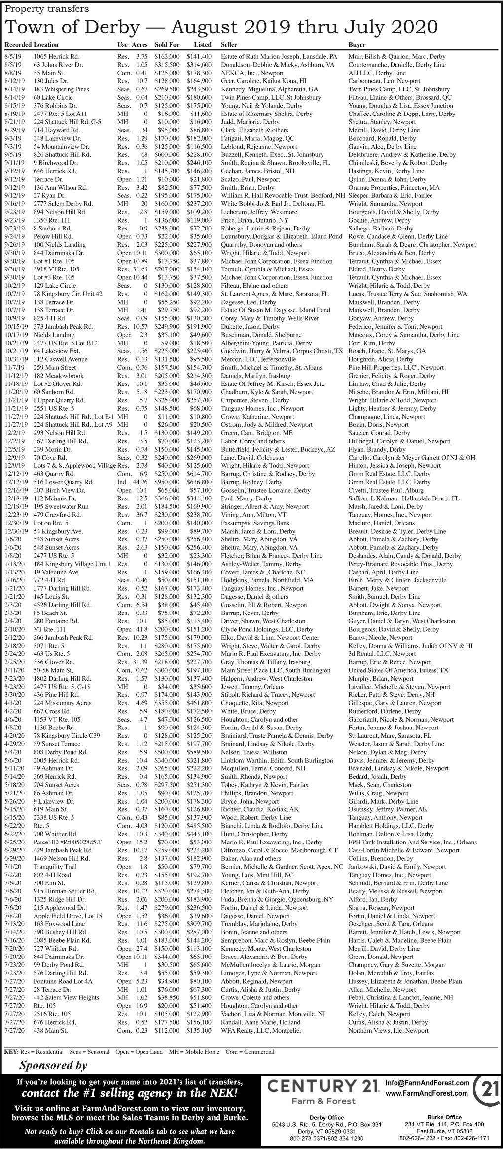 Town of Derby — August 2019 Thru July 2020 Recorded Location Use Acres Sold for Listed Seller Buyer 8/5/19 1065 Herrick Rd