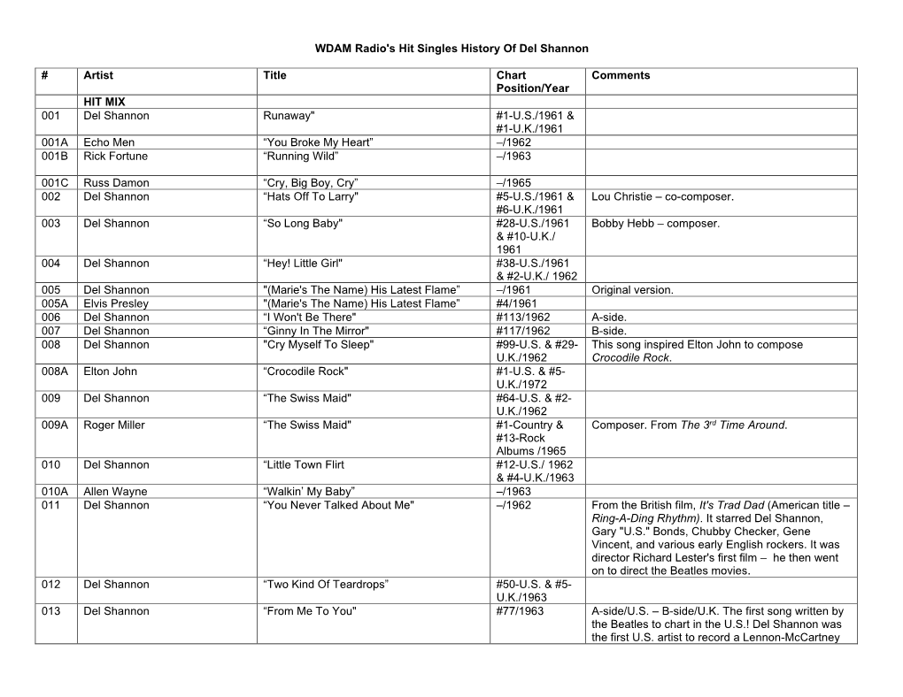 WDAM Radio's History of Del Shannon